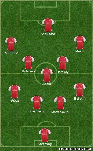 Arsenal Formation 2014