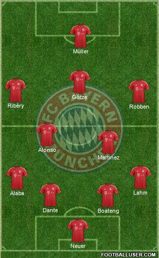 FC Bayern München Formation 2014
