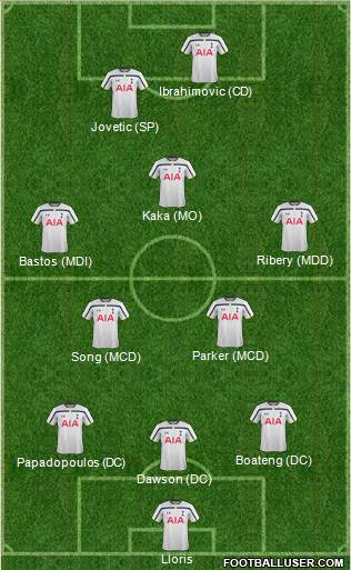 Tottenham Hotspur Formation 2014