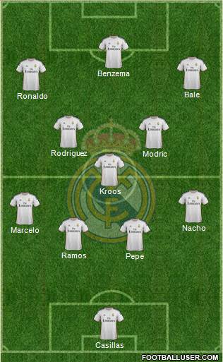 Real Madrid C.F. Formation 2014