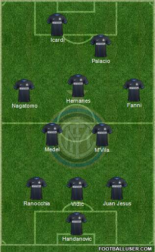 F.C. Internazionale Formation 2014