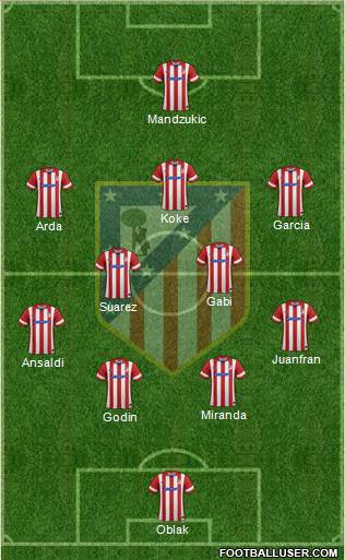 C. Atlético Madrid S.A.D. Formation 2014