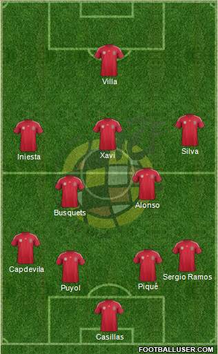 Spain Formation 2014