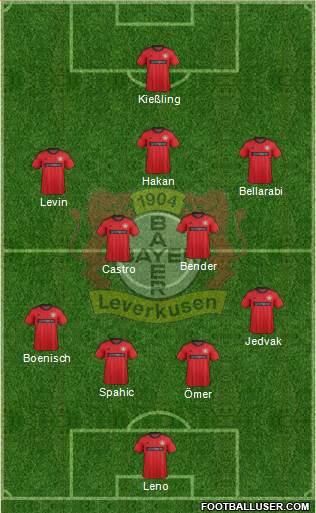 Bayer 04 Leverkusen Formation 2014