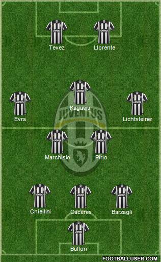 Juventus Formation 2014