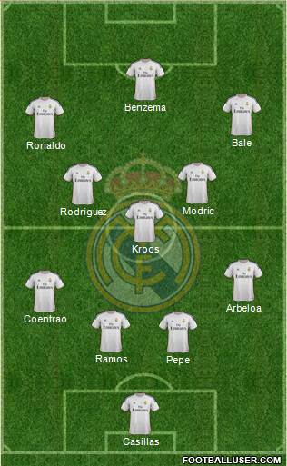 Real Madrid C.F. Formation 2014