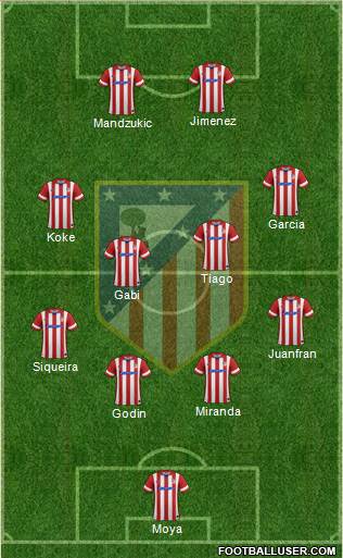 C. Atlético Madrid S.A.D. Formation 2014