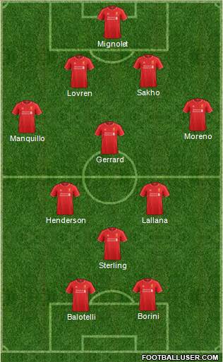 Liverpool Formation 2014