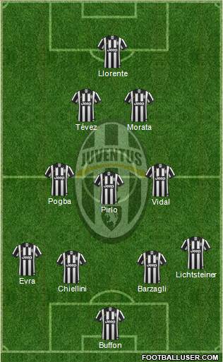 Juventus Formation 2014