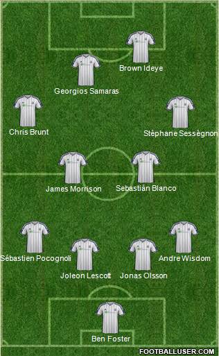 West Bromwich Albion Formation 2014