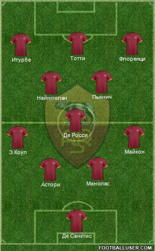 AS Roma Formation 2014