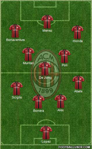 A.C. Milan Formation 2014