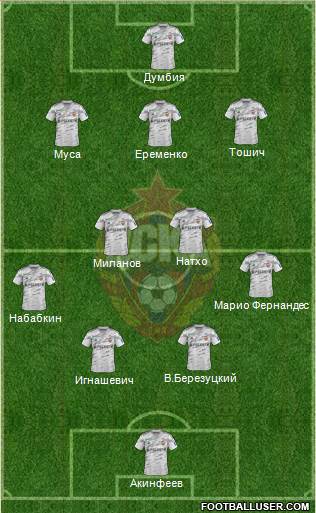 CSKA Moscow Formation 2014