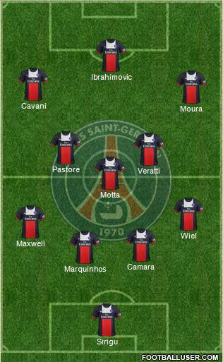Paris Saint-Germain Formation 2014