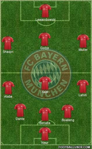 FC Bayern München Formation 2014