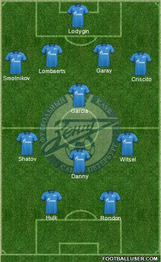 Zenit St. Petersburg Formation 2014