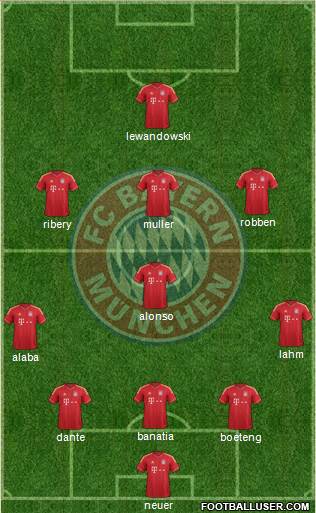 FC Bayern München Formation 2014
