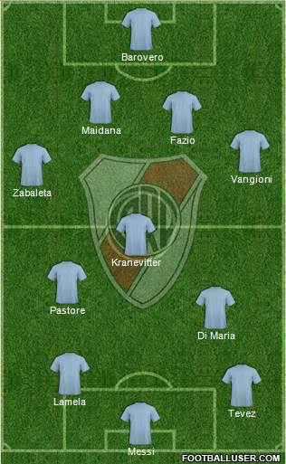 River Plate Formation 2014