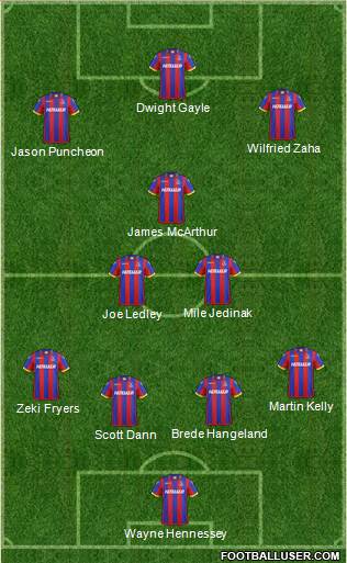 Crystal Palace Formation 2014