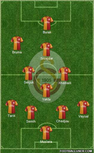 Galatasaray SK Formation 2014