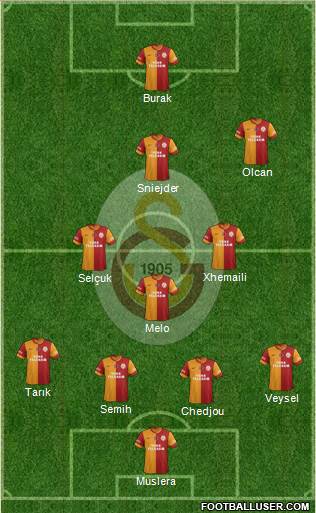 Galatasaray SK Formation 2014