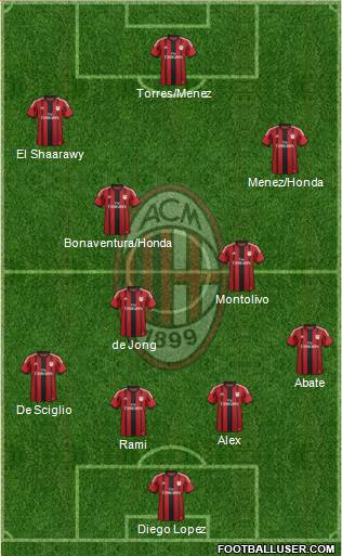 A.C. Milan Formation 2014