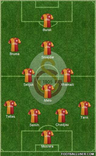 Galatasaray SK Formation 2014