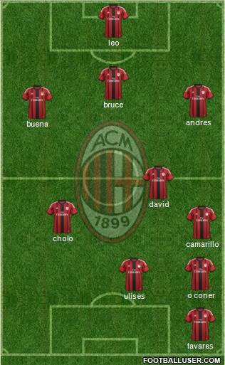 A.C. Milan Formation 2014