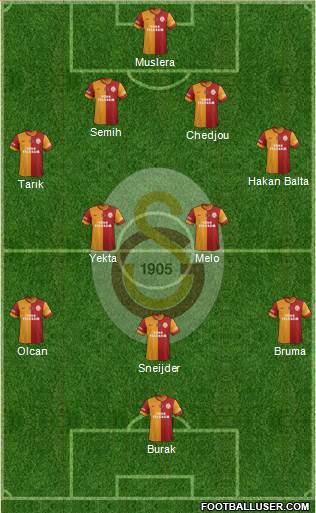 Galatasaray SK Formation 2014