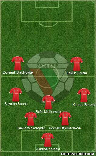 Zaglebie Sosnowiec Formation 2014