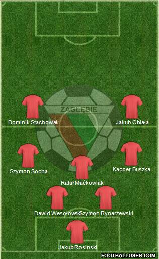 Zaglebie Sosnowiec Formation 2014