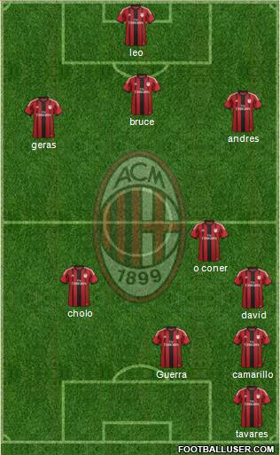 A.C. Milan Formation 2014