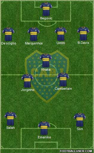 Boca Juniors Formation 2014