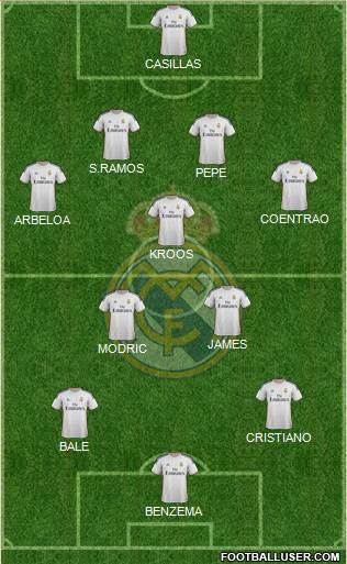 R. Madrid Castilla Formation 2014
