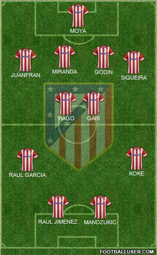 C. Atlético Madrid S.A.D. Formation 2014