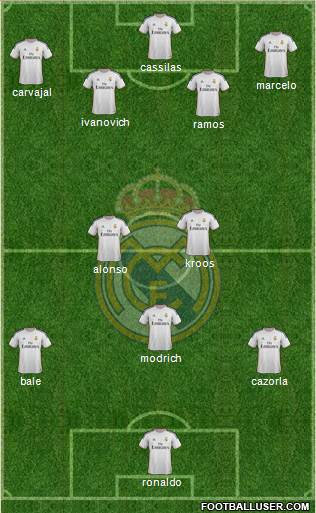 Real Madrid C.F. Formation 2014