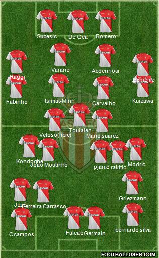 AS Monaco FC Formation 2014