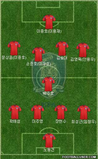 South Korea Formation 2014