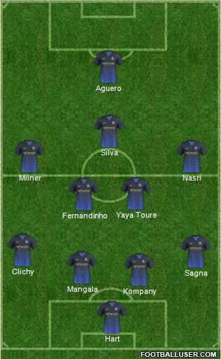 Manchester City Formation 2014