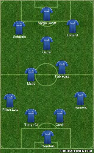 Chelsea Formation 2014