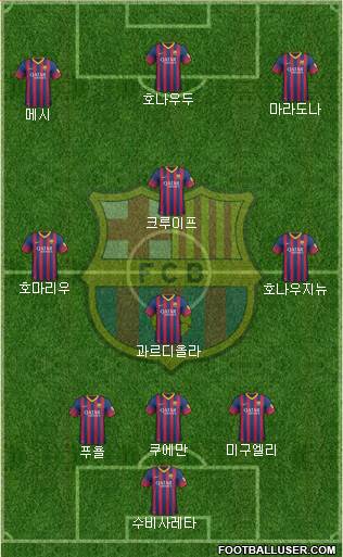 F.C. Barcelona Formation 2014