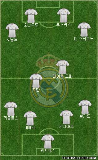 Real Madrid C.F. Formation 2014