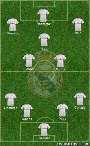 Real Madrid C.F. Formation 2014