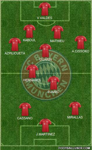FC Bayern München Formation 2014