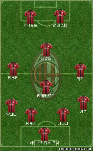 A.C. Milan Formation 2014