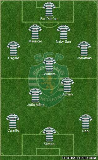 Sporting Clube de Portugal - SAD Formation 2014