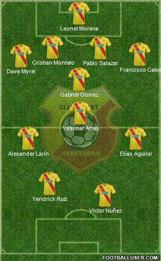 CS Herediano Formation 2014