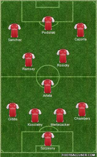 Arsenal Formation 2014