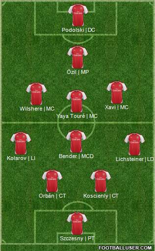 Arsenal Formation 2014