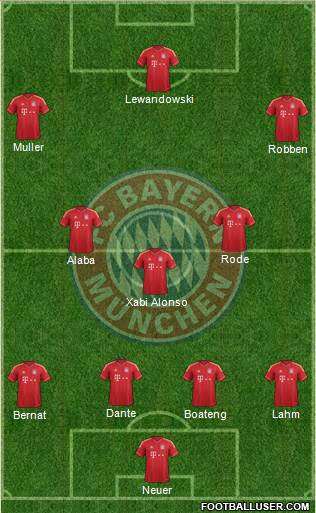 FC Bayern München Formation 2014